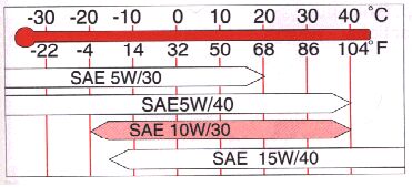 Volvo oil viscosity  recomendation.jpg