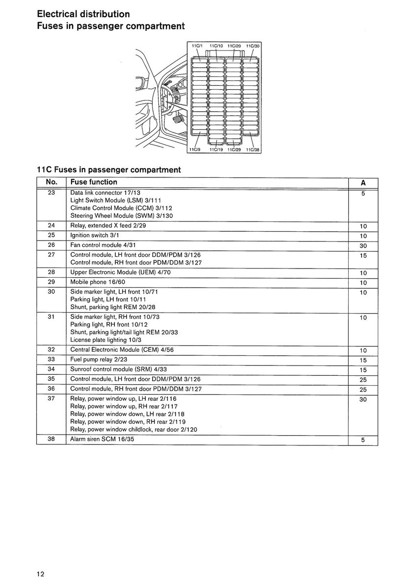 Fuses Passenger compartment.jpg