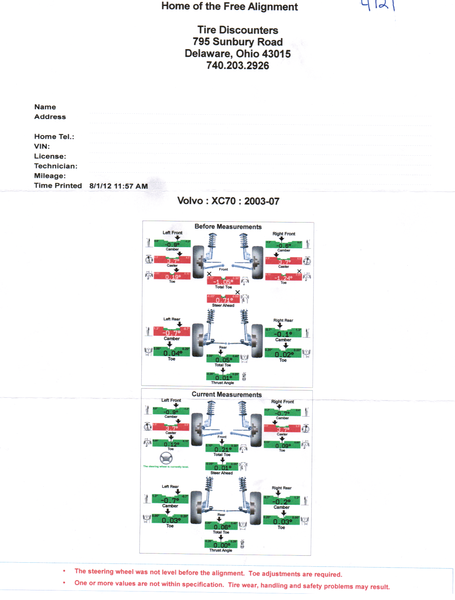Alignment Values Aug 2012.png