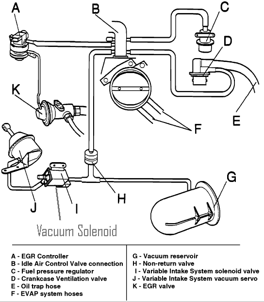 Vacuum solenoid.gif
