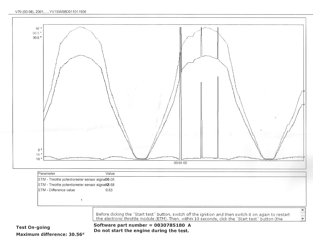 Throttle potentiometer sensor test. After one minute, it peaks 3 times and turn back to normal.  The difference is 30.56 degrees, and that is way beyond the margins. This is a repetitive pattern.... and this causes the "engine system service required warning light to turn on.
