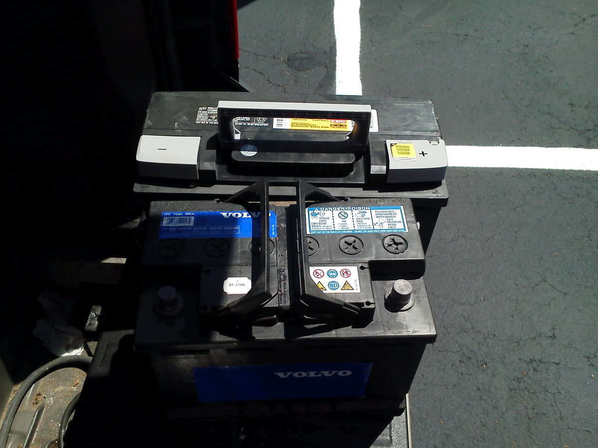 Group 49 VS Stock Size