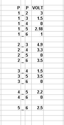 voltage on TB connector Key position II