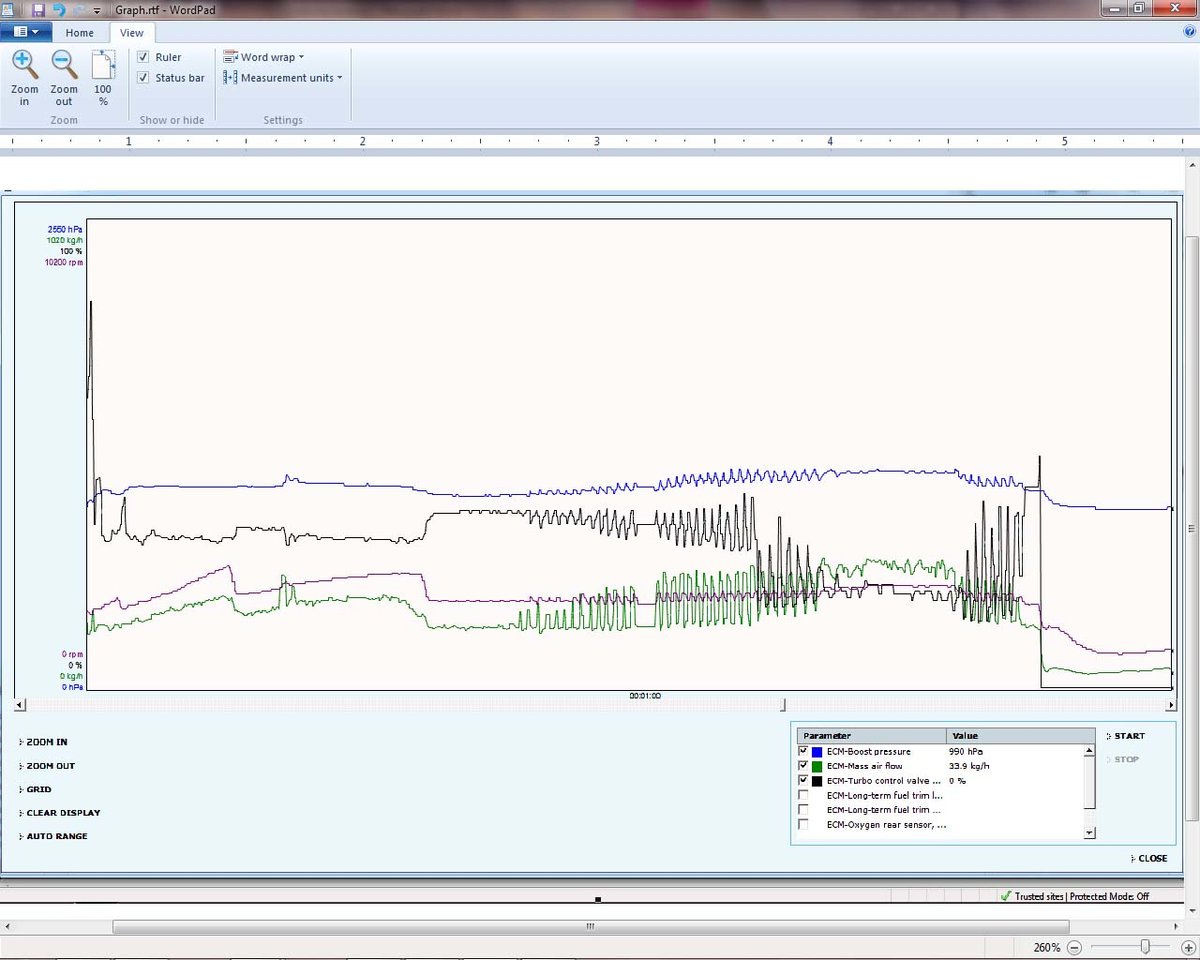 Graph 1 - Boost (Blue), MAF (Green), TCV (Black), &amp; RPMS (Purple)