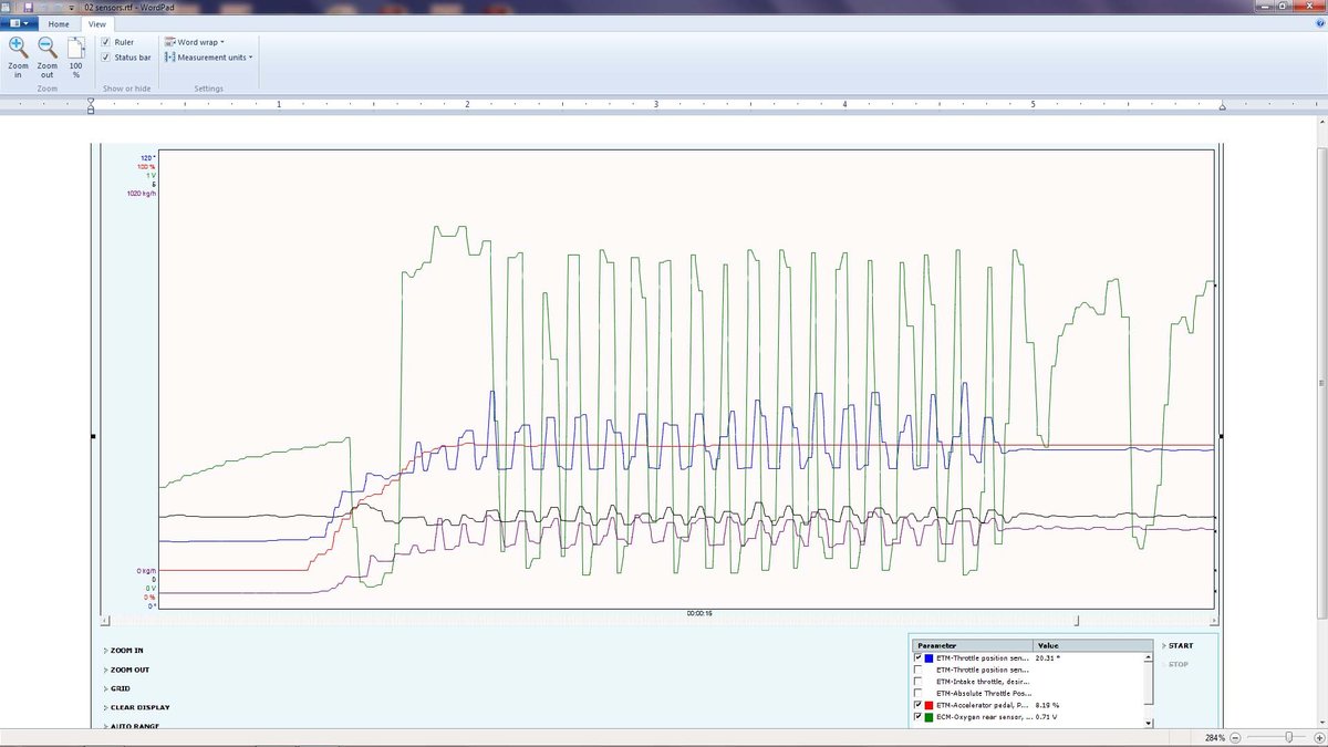 TPS (Blue), Accelerator (red), O2 (Green), MAF (Purple), &amp; O2 (Black)