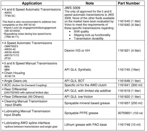 Volvo Fluid specs.gif
