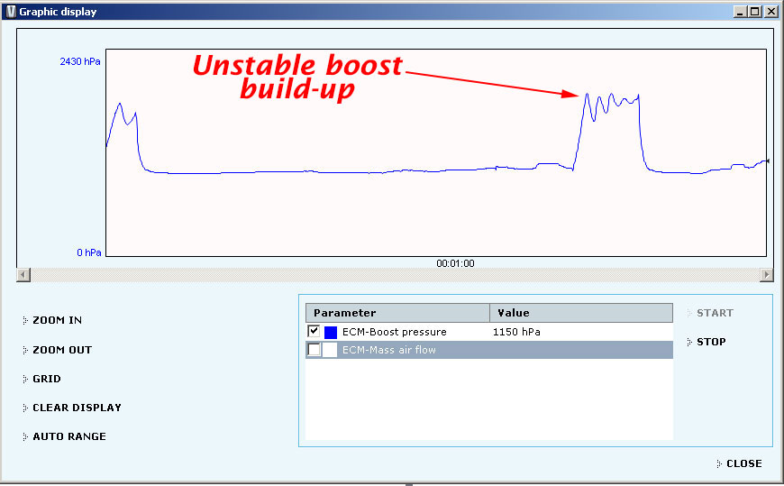 Erratic boost development