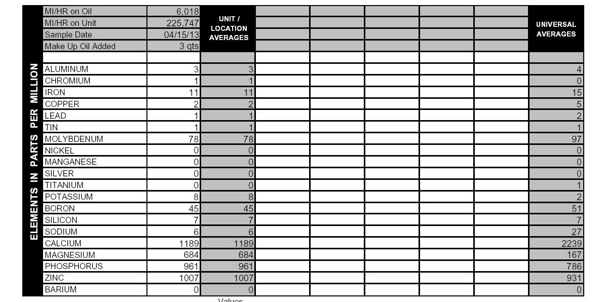 Blackstone Lab Result