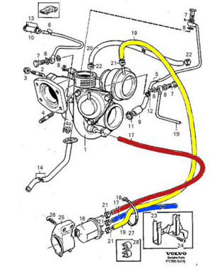 color coding Dots will be on that module next to each fitting if you are fortunate.