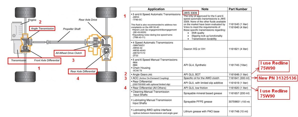 XC90-Fluids-04.JPG