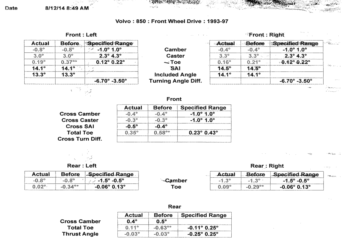 4-wheel alignment after rear delta and anchorage bushing replacement