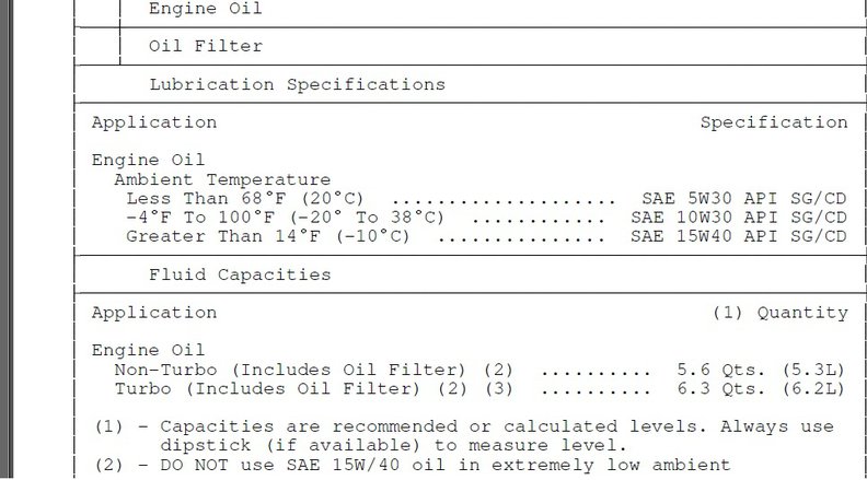 Oil Weight vs. Temperature