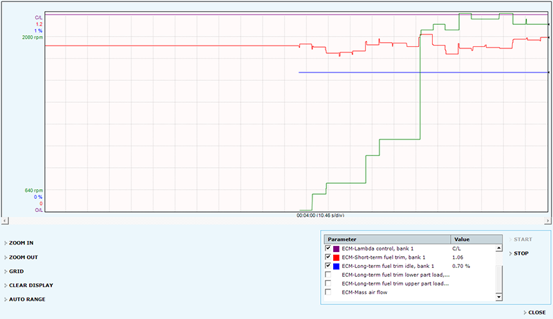 Live graphic view 640-2080rpm