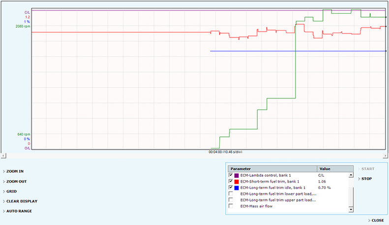 Live graphic view 640-2080rpm