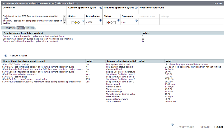 Frozen values from 2/28 read