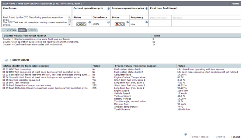 Frozen values from 2/28 read