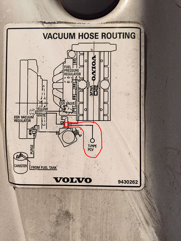 Vacuum diagram