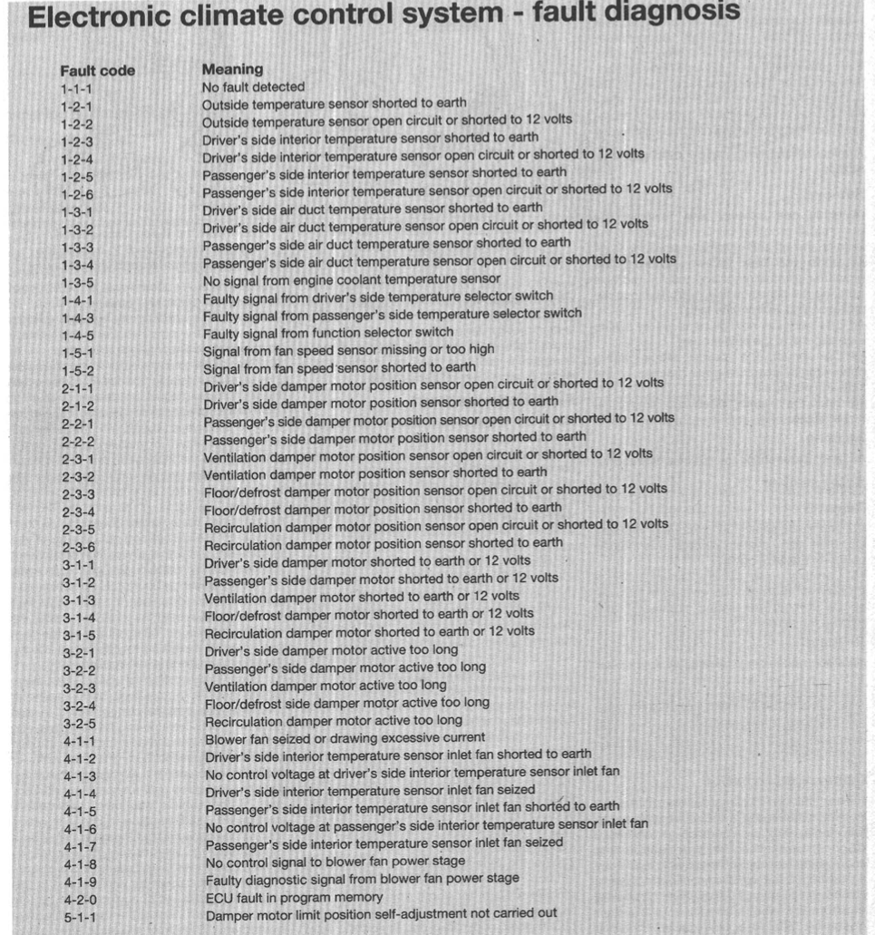 ECC Codes list