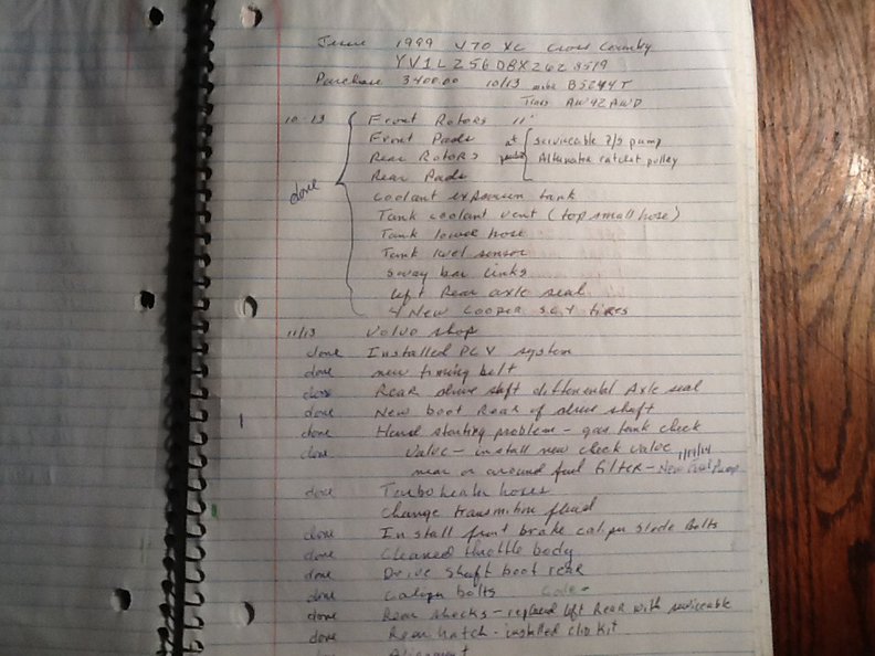 Our initial to do list