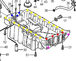 Oil sump bolt locations:<br />Magenta - large dia. bolts into bellhousing<br />Yellow - short (many)<br />Blue - medium (three) <- with sealant<br />Red - long (four) <- these had sealant as well.