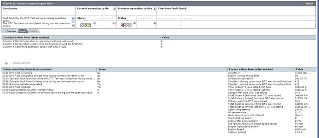 Note the strange readings for some of the values at lower right - cabin temp 194 C?  I don't think so! Ambient temp 242 C?  Not likely!