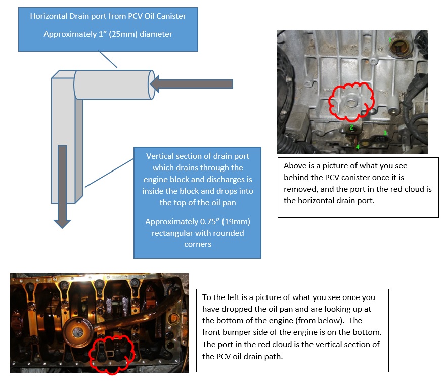 PCV Oil Flow into Oil Pan.jpg