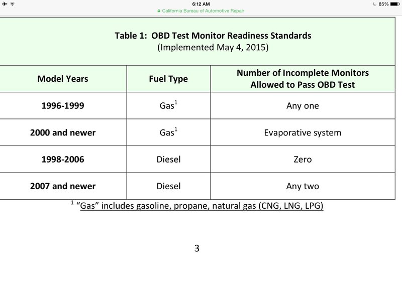 CA readiness rules SEP2016