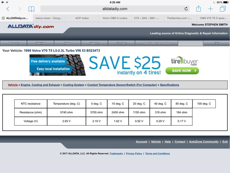 P80 1999 chart - note the values are not tabulated correctly, shift the cells right to correct (excel fail)