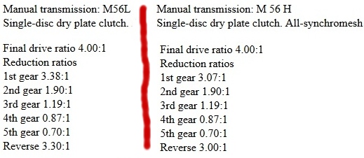 Volvo 850 M56 L vs M56 H numbers