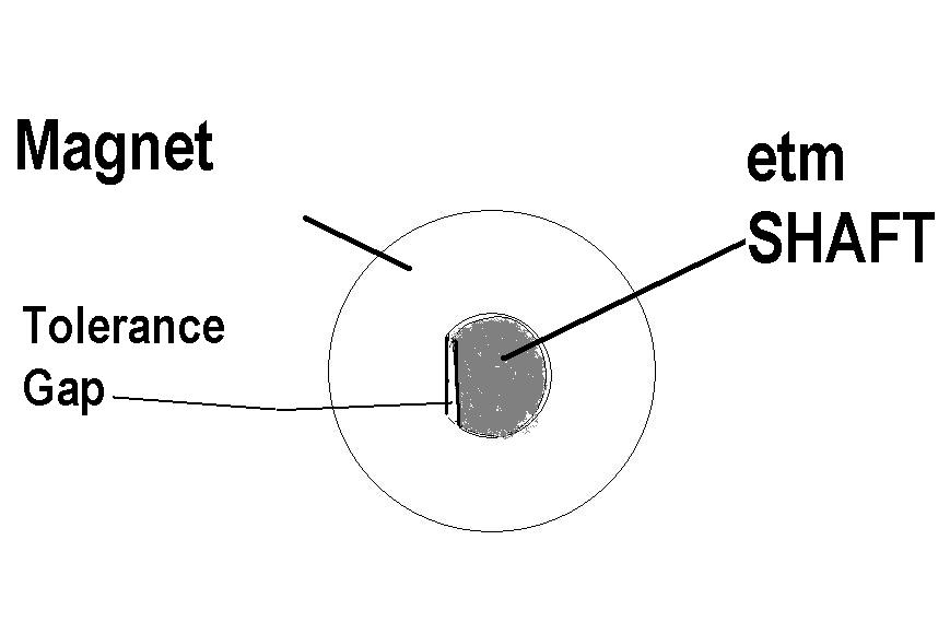 ETM shaft and magnet.JPG