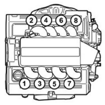 XC90V8_CylinderOrder.JPG