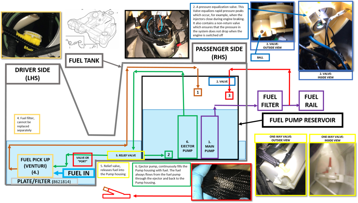 XC90-FUEL PUMP SCHEMATIC