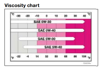 2008 Volvo XC90 Oil Viscocity.PNG