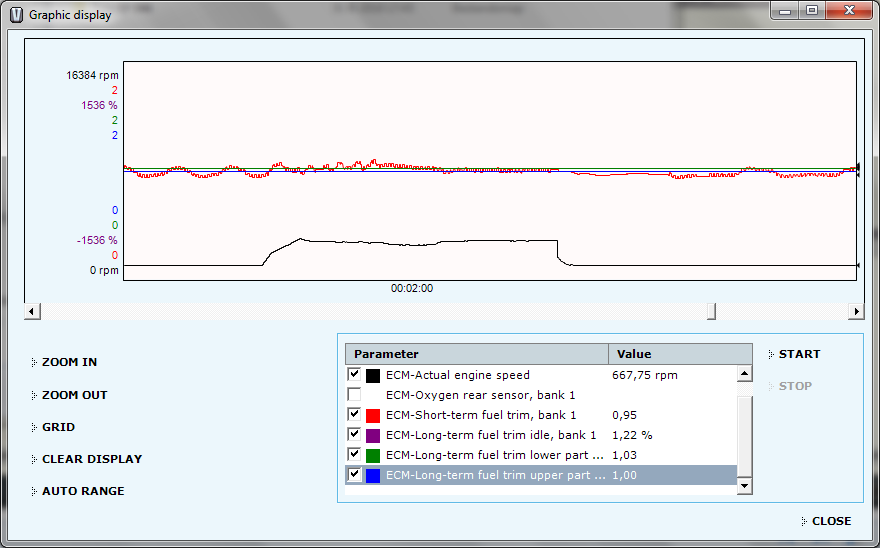 fuel trim graphic display.png
