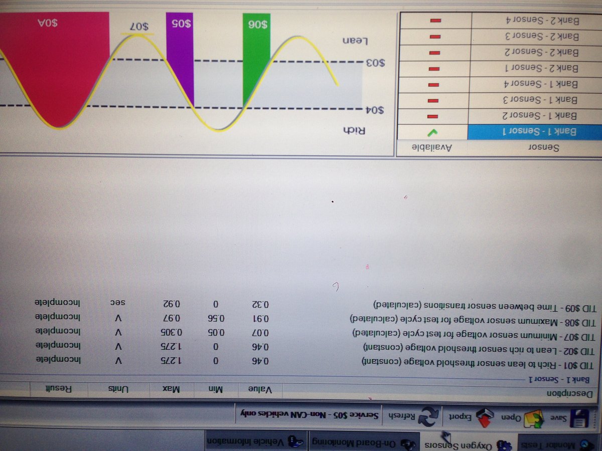 What is all this nonsense