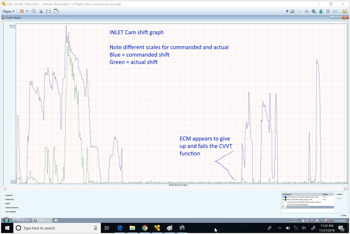 Intake cam shift graph