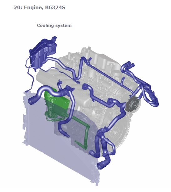 Cooling System XC90_B6324S.JPG