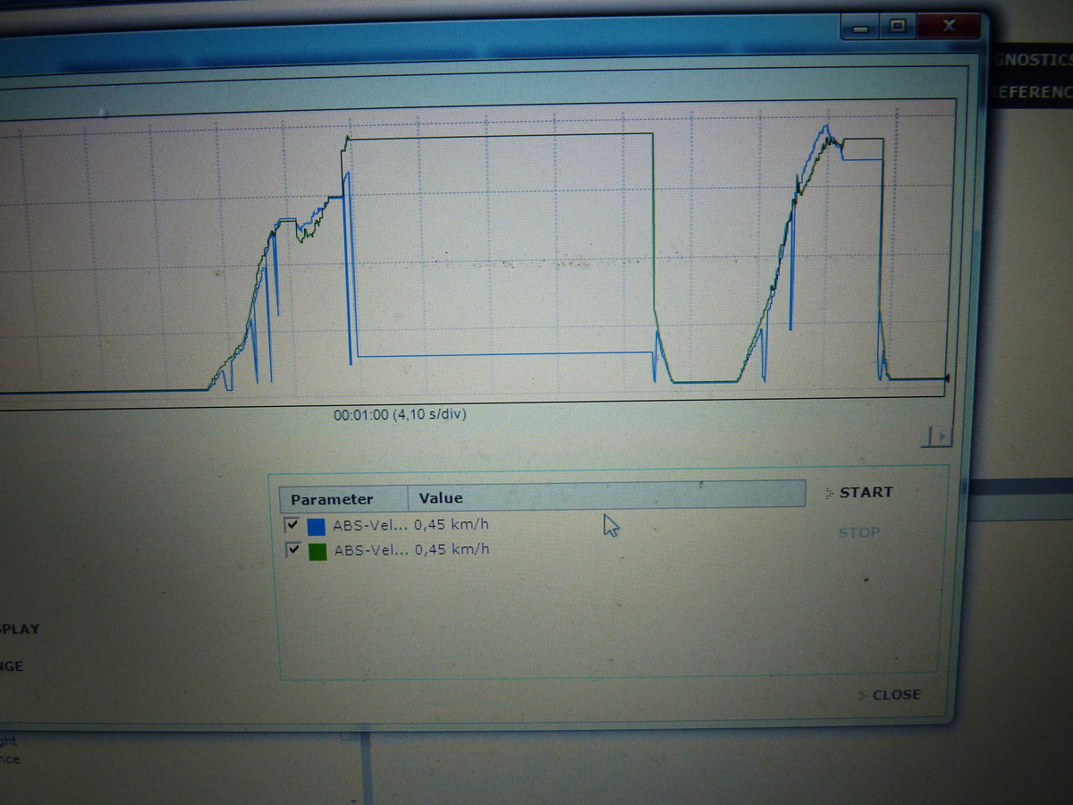 This is what happens during the test procedure: