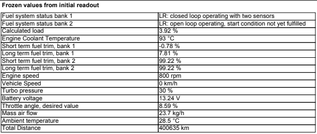 ECM-3503 Freeze Frame Data
