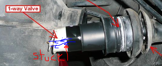 Won't budget need to replace