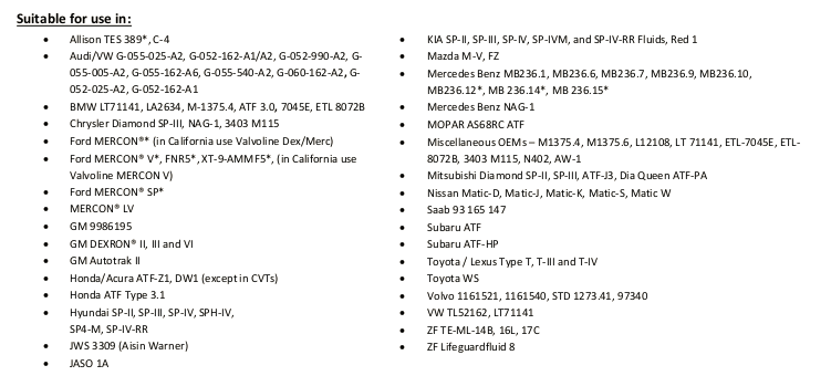 Current Applications