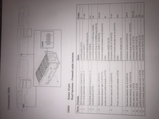 Connector 24/9 green under dash