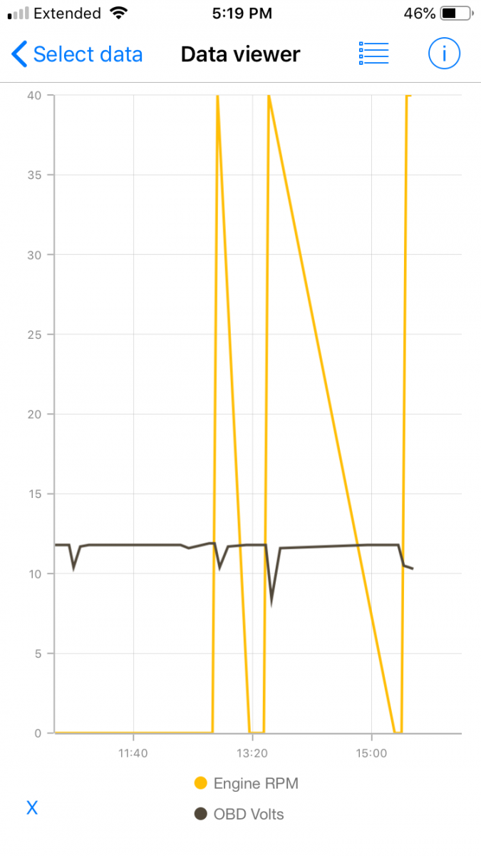Voltage vs RPM while cranking