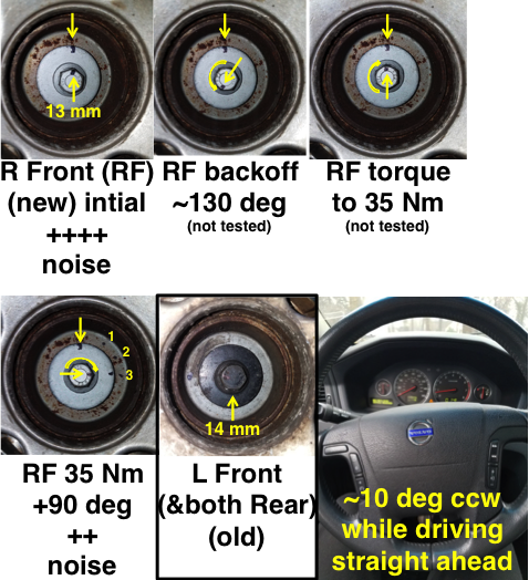 Under-torqued right front axle bolt