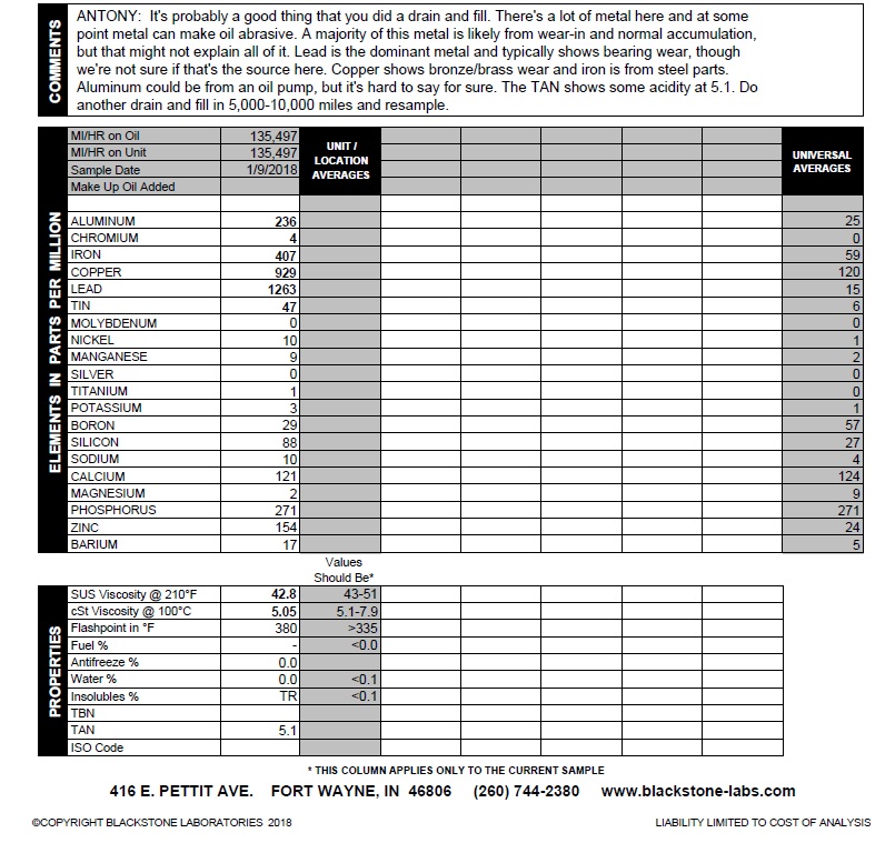 Blackstone ATF report