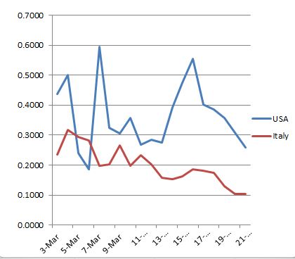 COVID19 Growth 032420.JPG