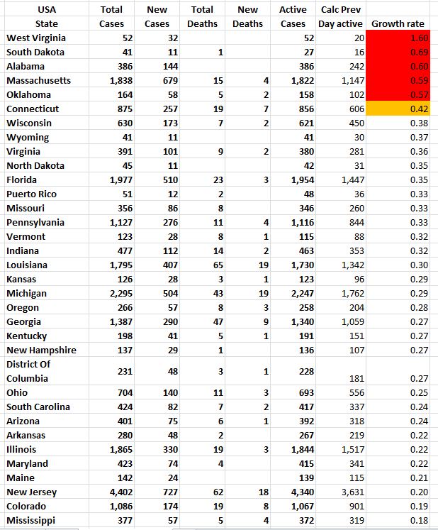 States Growth A 032520.JPG