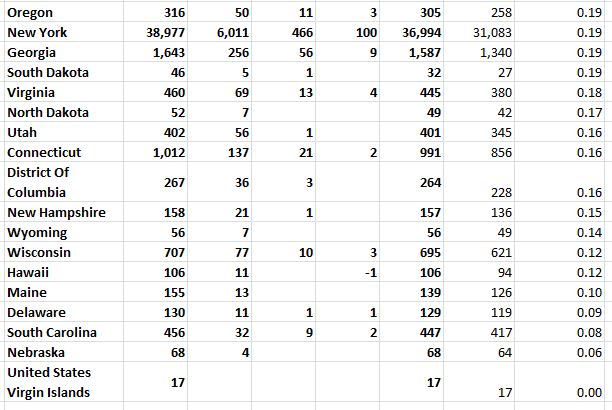 State Growth 032620 B.JPG