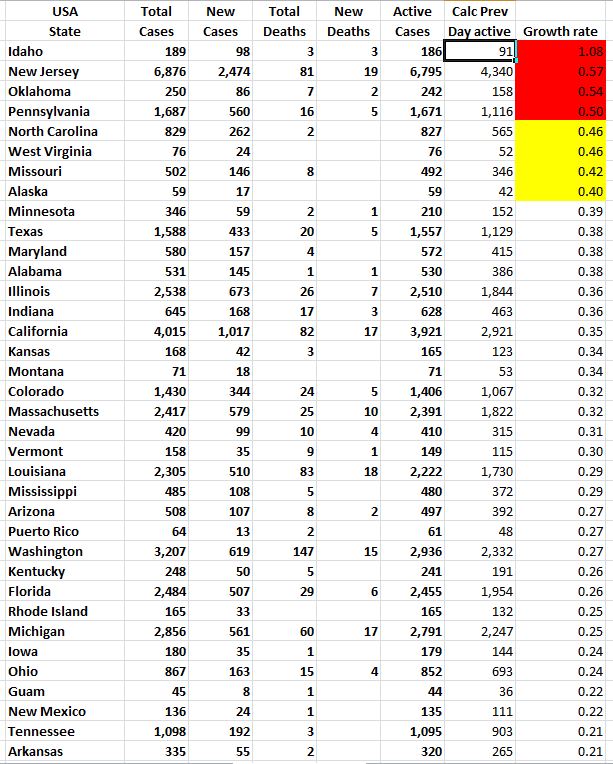 States Growth 032620 A.JPG
