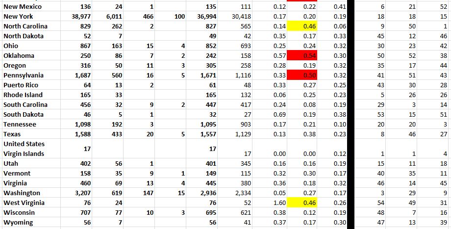 State Growth 032720 B.JPG